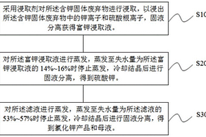 生產(chǎn)鋁酸鈣的固體廢棄物的回收利用方法