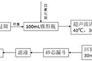 測(cè)定油區(qū)固體廢物中石油類含量的方法