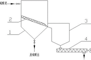 烷基化廢酸和固體簡(jiǎn)易分離裝置