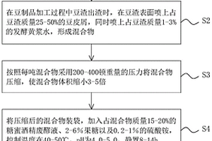 豆制品加工固體廢棄物的厭氧發(fā)酵利用方法、設備和應用