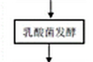 基于蘆筍廢棄物的固體飲料及其制備方法、蘆筍粉和應(yīng)用