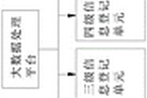 農(nóng)業(yè)投入品固體廢棄物數(shù)字化回收監(jiān)管云平臺