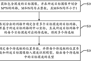 固廢識別方法、系統(tǒng)、裝置及可讀存儲介質(zhì)