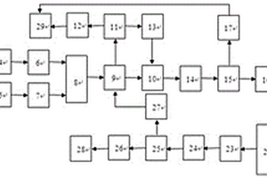 制備固廢基免燒生態(tài)水泥的方法及生產(chǎn)系統(tǒng)