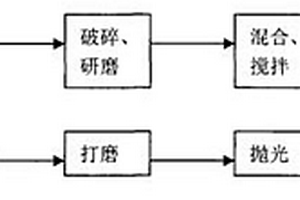 基于鐵尾礦的人造玉及其制造方法