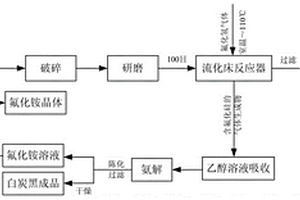 從化學浮選法處理低品鋁土礦工藝中回收氟資源的方法