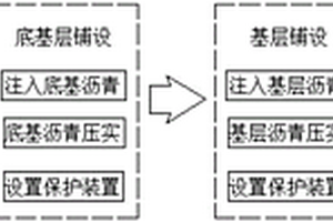 基于城市交通的瀝青路面開(kāi)裂修補(bǔ)方法