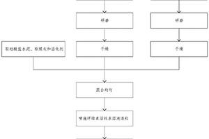 高強免燒陶粒及其制備方法和應用