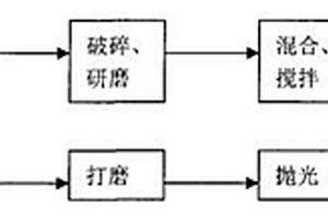 基于煤矸石的人造玉及其制造方法