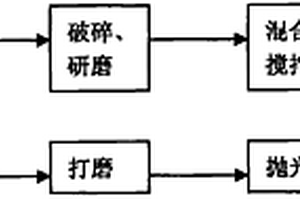 基于鋼渣的人造玉及其制造方法