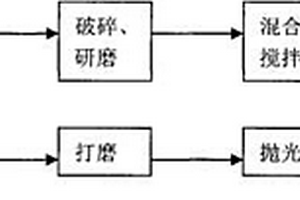 基于粉煤灰的人造玉及其制造方法