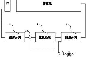 多效超集約化循環(huán)養(yǎng)殖裝置