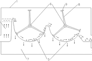 多級(jí)固液分離設(shè)備