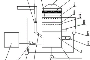 新型廢氣脫硫系統(tǒng)