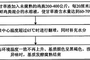 蔬菜無土育苗的有機基質及其制備方法