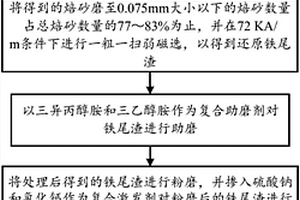 利用還原鐵尾渣制備水泥混凝土礦物摻合料的方法