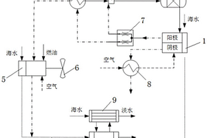 船舶燃料電池內(nèi)燃機余熱海水淡化系統(tǒng)