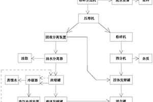 廚余垃圾制備有機(jī)肥的方法