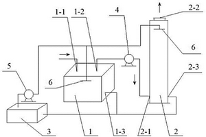 消煙除塵系統(tǒng)