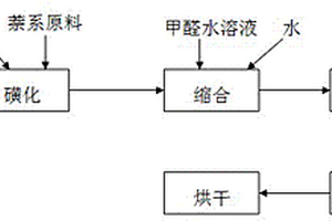 分散劑XY的生產(chǎn)方法