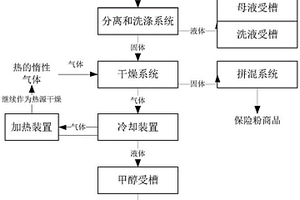 干燥設備及干燥方法