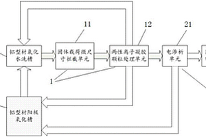 鋁型材陽(yáng)極氧化廢水處理系統(tǒng)