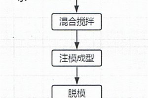 電石渣及芒硝激發(fā)的地聚物砌塊的制備方法