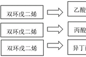 新型三環(huán)癸烯酯類的生產(chǎn)工藝