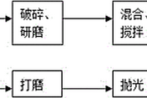 基于建筑垃圾的人造玉及其制造方法