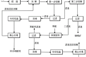 磷礦富集磷精礦同時(shí)回收硝酸鈣和硝酸鎂的方法