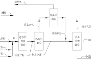 高氯原料加氫過程的脫氯方法