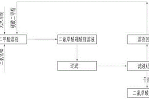 二氟草酸硼酸鋰的制備方法