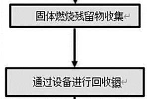 銦的回收方法及其應(yīng)用