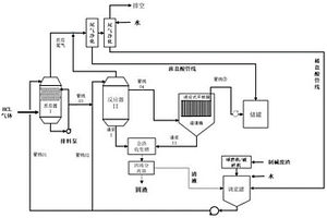 氨堿法制堿廢渣生產(chǎn)氯化鈣溶液的方法