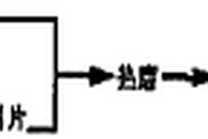 廢棄木質(zhì)模板復(fù)合纖維板及其制作方法