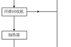 基于粘膠廢堿液的自動化處理系統(tǒng)