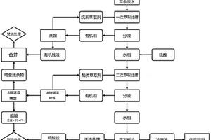 乙酰甲胺磷萃余廢水的處理方法