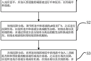 煉油廢渣的綜合處理工藝