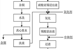 從廢棄的錫包銅金屬中分離銅、錫的方法