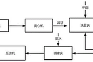 從噁二嗪廢水中提取烏洛托品的方法