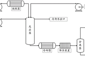 含碳廢棄物降解處理方法及設(shè)備