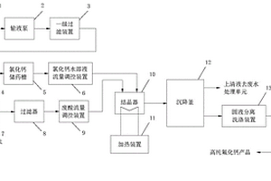 利用太陽(yáng)能電池芯片生產(chǎn)廢水生產(chǎn)高純氟化鈣的系統(tǒng)