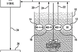用于從廢水中最大化脫氮的方法和裝置