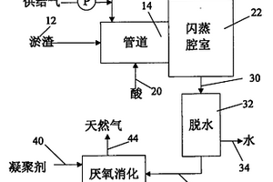 對包含微生物的廢液的快速非平衡降壓