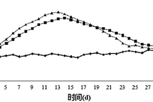 耐高溫鏈霉菌在農(nóng)業(yè)廢棄物堆肥中的應(yīng)用