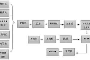 泡沫混凝土及其制備方法和應(yīng)用