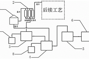 用于離子電解制堿的鹽泥處理系統