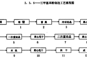 2,3,5-三甲基苯酚及其制造方法