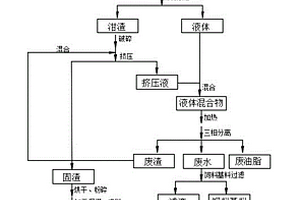 生活垃圾的能源化處理方法