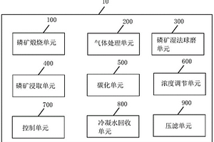 控制磷礦中成分平衡的磷礦制備系統(tǒng)